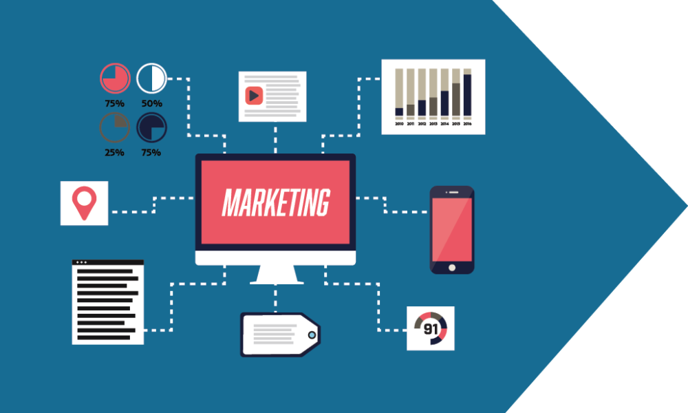 Marketing Communications - Backbone of a strong marketing